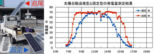 �����ʐ^�ƃO���t