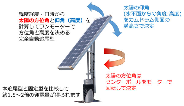 ���z�������ǔ����u